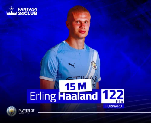 مهاجم مانشستر سيتي، إيرلينغ هالاند، بقميص الفريق السماوي. يمتلك أعلى قيمة (15 مليون) ويحتل الصدارة بـ 122 نقطة في لعبة فانتازي