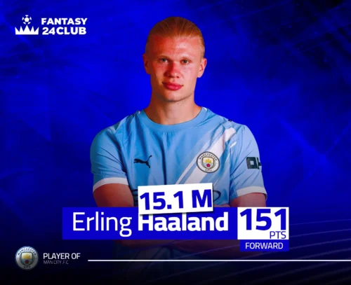 مهاجم مانشستر سيتي هالاند في فانتازي ، بسعر $15.1M$ وإجمالي نقاط 151