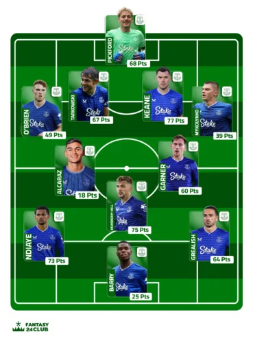 التشكيلة المتوقعة لإيفرتون في الجولة 18