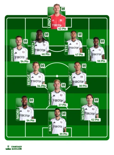 تشكيل فريق فولهام المتوقع في اللجولة 16