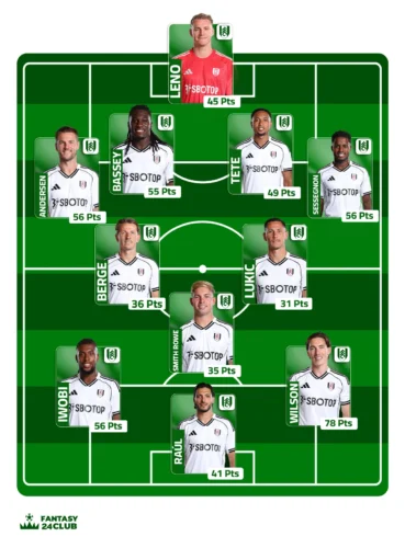 التشكيلة المتوقعة لفولهام في الجولة السابعة عشر