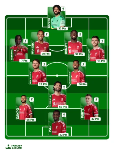 تشكيل فريق ليفربول المتوقع في الجولة 16