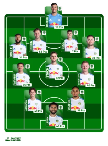 تشكيلة فريق ليدز يونايتد في الجولة ال 16