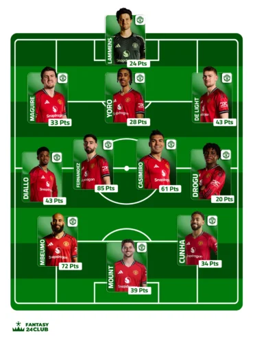 تشكيل فريق مانشستر يونايتد المتوقع في الجولة ال 16