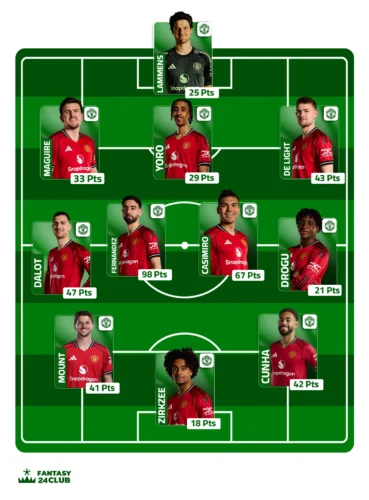 التشكيلة المتوقعة لمانشستر يونايتد في الجولة السابعة عشر
