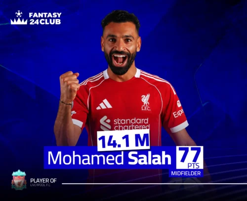 تظهر اللاعب محمد صلاح (لاعب وسط) من ليفربول، وقيمته 14.1 مليون، وقد جمع 77 نقطة (PTS) في لعبة فانتازي