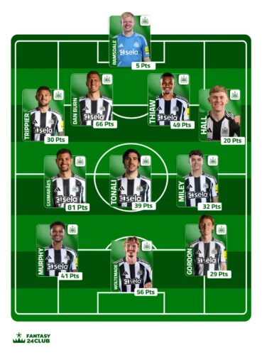 تشكيل فريق نيوكاسل المتوقع في الجولة 16