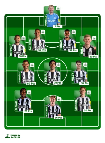 التشكيلة المتوقعة لنيوكاسل في الجولة السابعة عشر