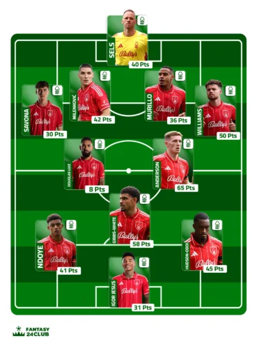 التشكيلة المتوقعة نوتنجهام فورست في الجولة السابعة عشر