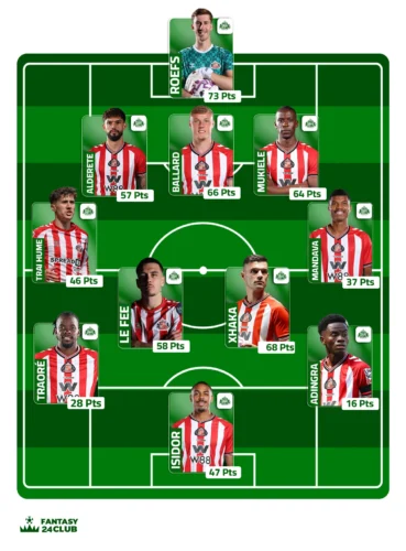 التشكيلة المتوقعة لسندرلاند في الجولة السابعة عشر