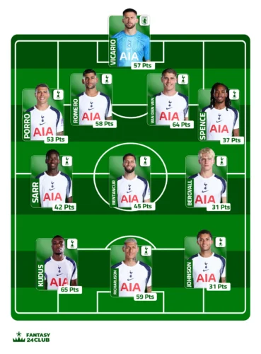 تشكيل فريق توتنهام المتوقع في الجولة 16