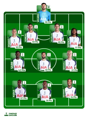 التشكيلة المتوقعة توتنهام في الجولة السابعة عشر