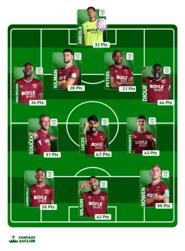 تشكيل فريق وست هام المتوقع في الجولة 16