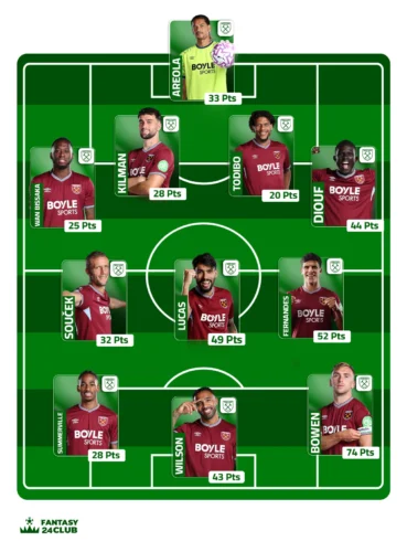 التشكيلة المتوقعة وست هام المتوقع في الجولة السابعة عشر