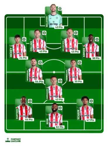 التشكيلة المتوقعة لبرينتفورد في الجولة السابعة عشر