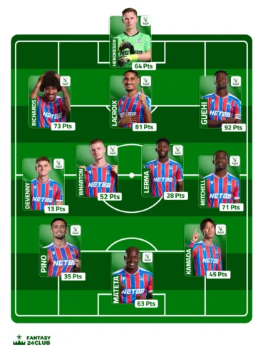 التشكيلة المتوقعة لكريستال بالاس في الجولة السابعة عشر