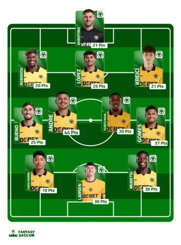 التشكيلة المتوقعة لولفرهامبتون في الجولة السابعة عشر