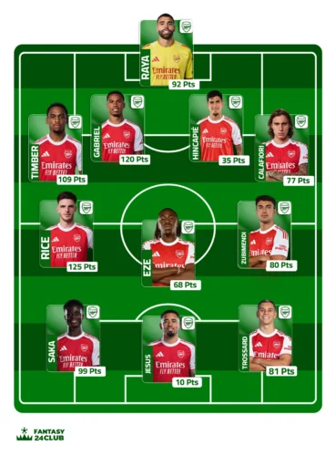 التشكيلة المتوقعة للأرسنال في الجولة 23