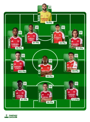 التشكيلة المتوقعة لأرسنال