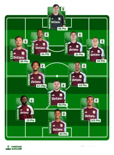 التشكيلة المتوقعة لأستون فيلا في الجولة 23