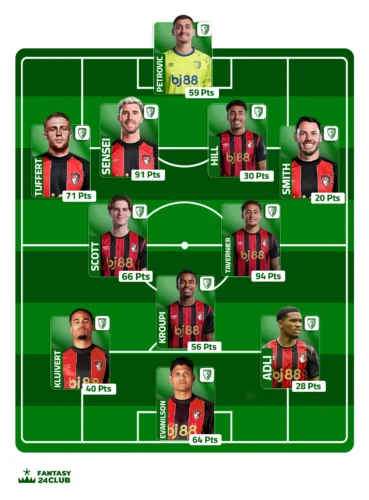التشكيلة المتوقعة لبورنموث في الجولة 23
