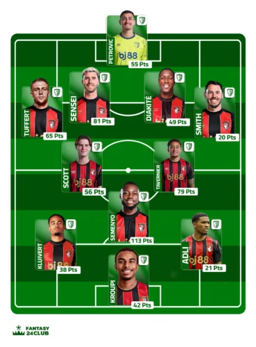 التشكيلة المتوقعة لبورنموث