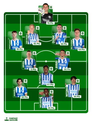 التشكيلة المتوقعة برايتون في الجولة 23