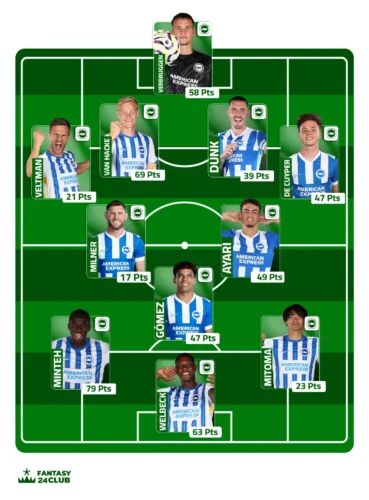 التشكيلة المتوقعة لبرايتون