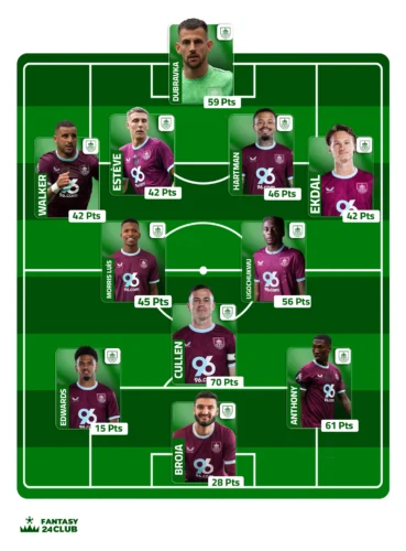 التشكيلة المتوقعة لبيرنلي