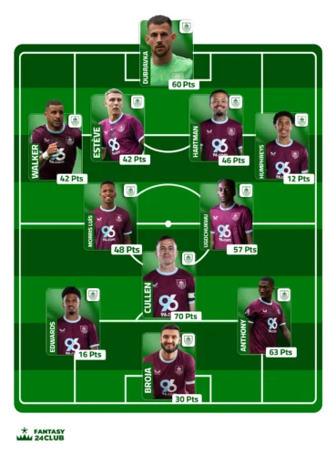 التشكيلة المتوقعة لبيرنلي في الجولة 21