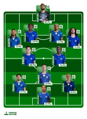تشكيل فريق تشيلسي المتوقع في الجولة 23