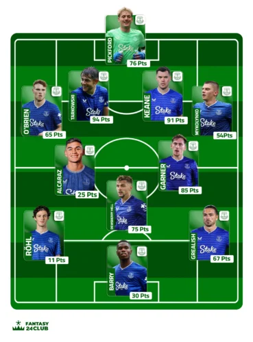 التشكيلة المتوقعة لإيفرتون