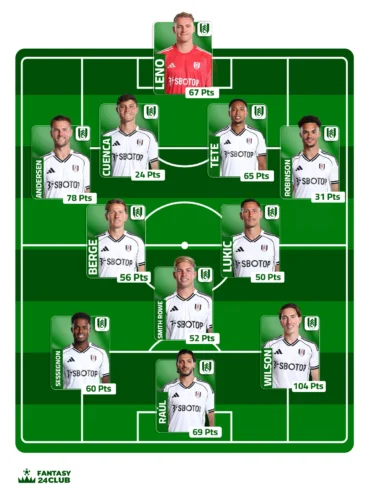 التشكيلة المتوقعة لفولهام في الجولة 23