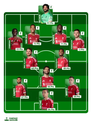 التشكيلة المتوقعة لليفربول