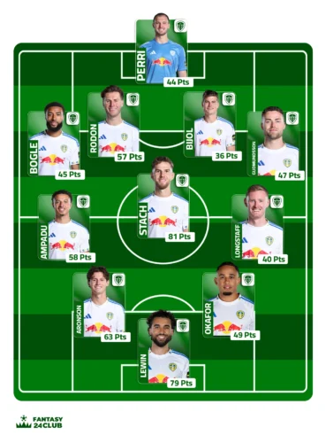 التشكيلة المتوقعة لليدز يونايتد