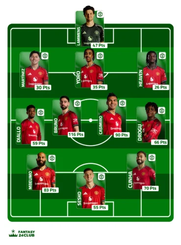 التشكيلة المتوقعة لمانشستر يونايتد في الجولة 23