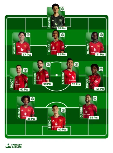 التشكيلة المتوقعة لمانشستر يونايتد
