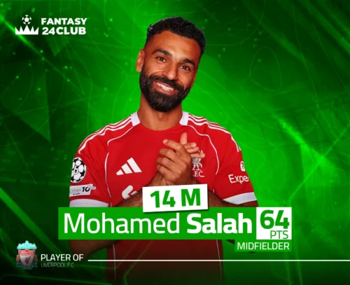 بطاقة لاعب لمحمد صلاح نجم ليفربول في Fantasy 24 Club، توضح مركزه كلاعب وسط، سعره 14M، وإجمالي نقاطه الحالي البالغ 64 نقطة.