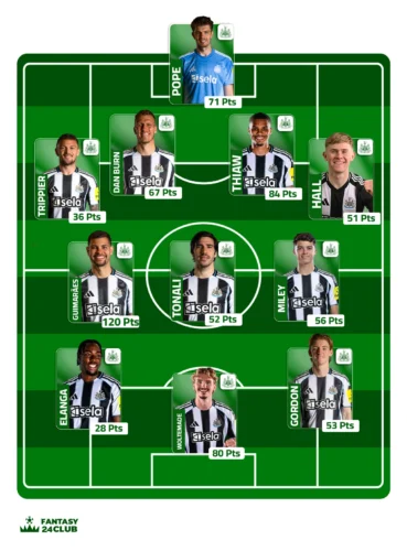 التشكيلة المتوقعة لنيوكاسل في الجولة 23