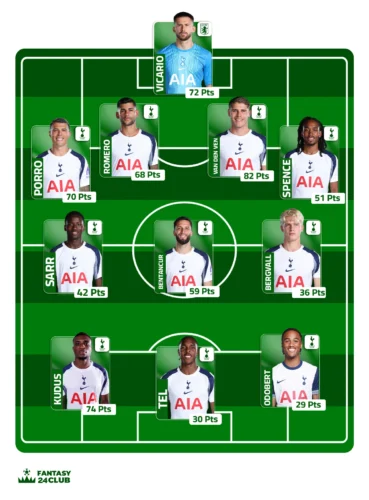 التشكيلة المتوقعة توتنهام