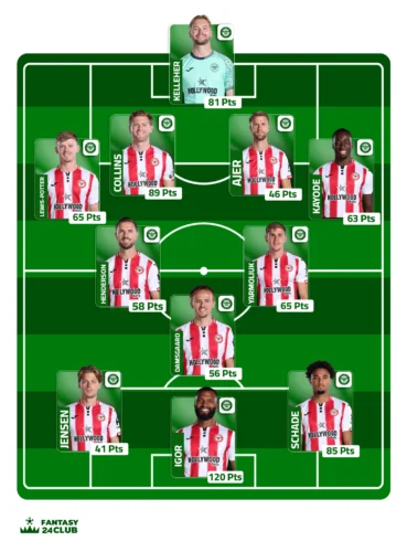 التشكيلة المتوقعة لبرينتفورد في الجولة 22