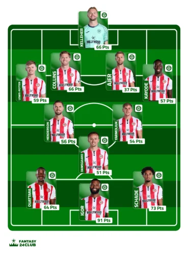 التشكيلة المتوقعة لبرينتفورد