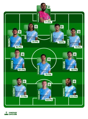 التشكيلة المتوقعة لمانشستر سيتي في الجولة 23