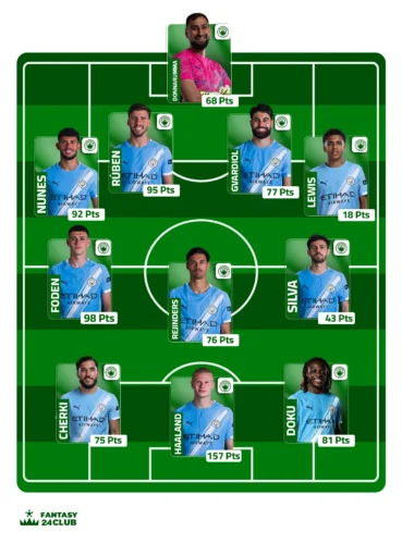 التشكيلة المتوقعة لمانشستر سيتي في الجولة 21