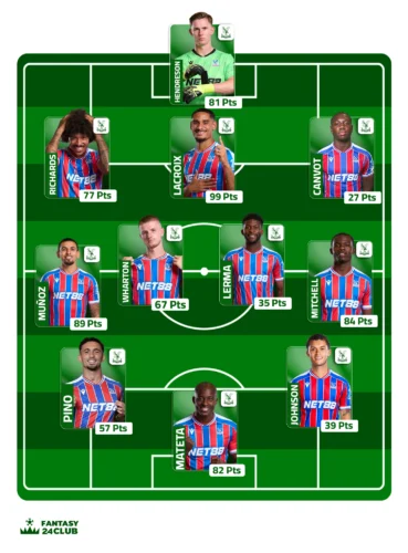 تشكيل فريق كريستال بالاس المتوقع في الجولة 23