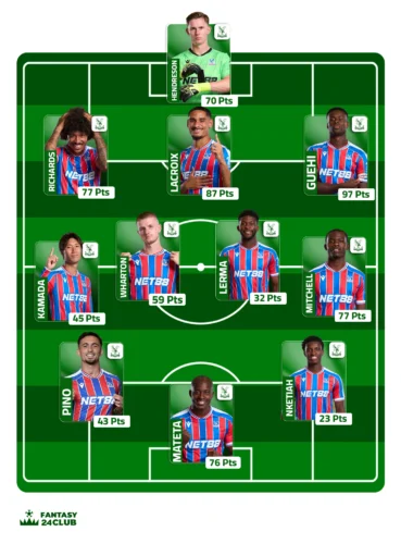 التشكيلة المتوقعة لنيوكاسل