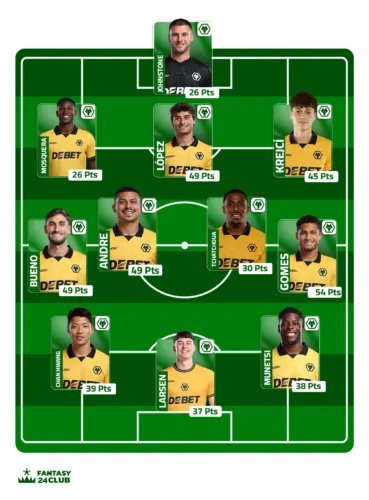 التشكيلة المتوقعة لولفرهامبتون في الجولة 23