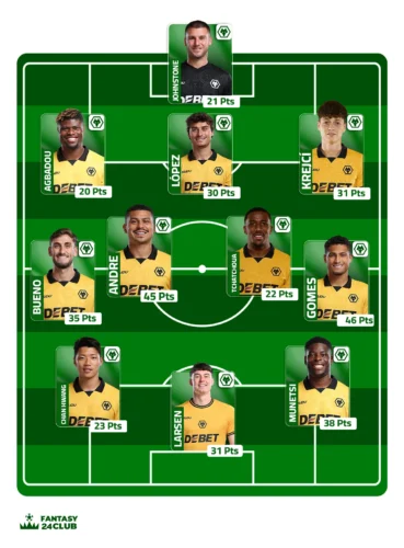 التشكيلة المتوقعة لولفرهامبتون