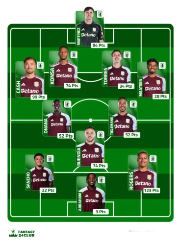 التشكيلة المتوقعة لأستون فيلا