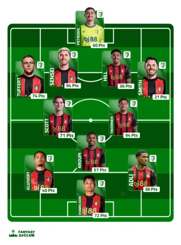 تشكيلة بورنموث في فانتازي 24 تضم إيفانيلسون وسينيسي وبتروفيتش مع نقاط كل لاعب موزعين على رسم تخطيطي للملعب الأخضر.